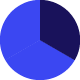Multi-factor authentication (MFA)