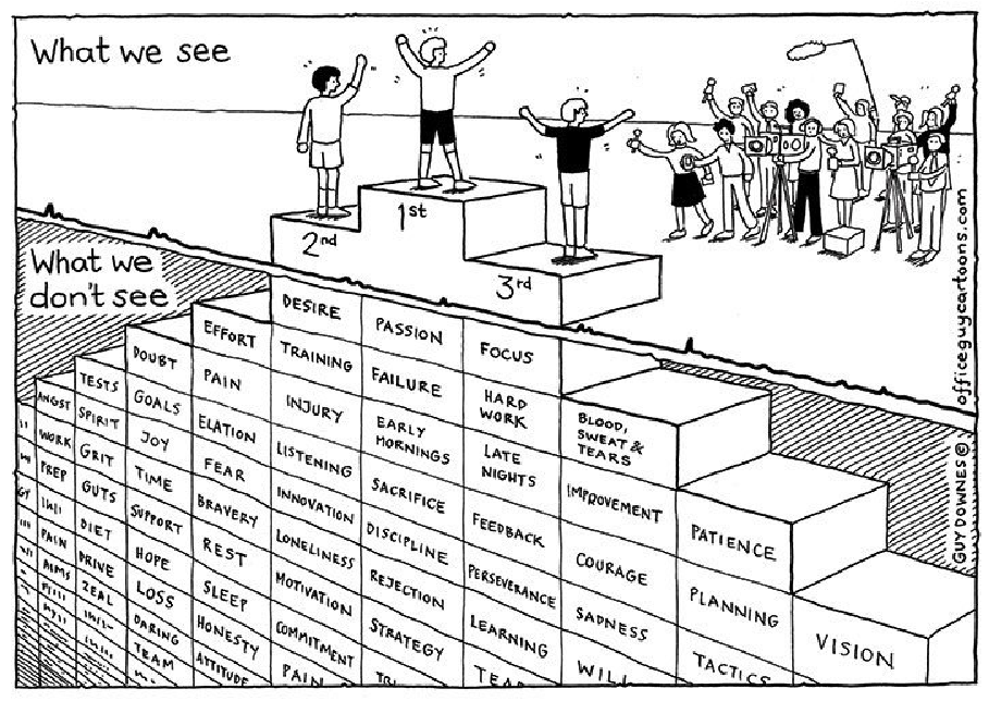 podium of recognition
