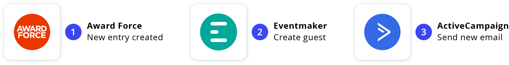 Awards management integration